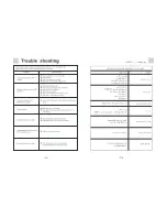 Preview for 16 page of Haier HM600T User Manual