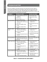 Preview for 22 page of Haier HMC1035SESS User Manual