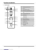 Preview for 12 page of Haier HMD440X User Manual