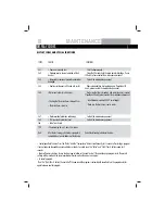 Preview for 18 page of Haier HMS1060TVE User Manual