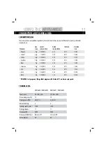 Preview for 11 page of Haier HMS1460B User Manual