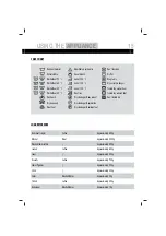 Preview for 15 page of Haier HMS1460B User Manual