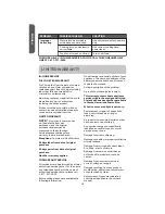 Предварительный просмотр 20 страницы Haier HMV1472BHS User Manual