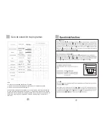 Preview for 10 page of Haier HNS1060TVE (Spanish) Manual De Instrucciones