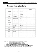 Preview for 16 page of Haier HNS1260TVE Service Manual