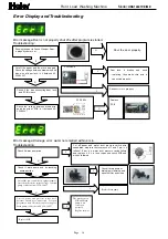 Preview for 17 page of Haier HNS1260TVE Service Manual