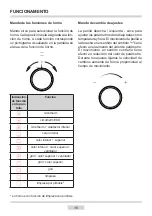 Preview for 16 page of Haier HOA-P10PW4X Instruction Manual