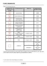 Preview for 22 page of Haier HOA-P10PW4X Instruction Manual