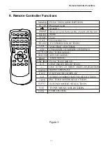 Предварительный просмотр 14 страницы Haier HP-2999 Service Manual