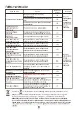 Preview for 55 page of Haier HP150M5 Operation And Installation Manual