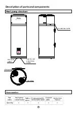 Preview for 66 page of Haier HP150M5 Operation And Installation Manual