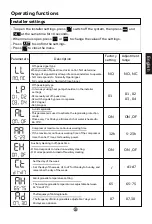 Preview for 81 page of Haier HP150M5 Operation And Installation Manual