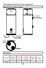 Preview for 94 page of Haier HP150M5 Operation And Installation Manual