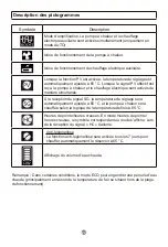 Preview for 108 page of Haier HP150M5 Operation And Installation Manual