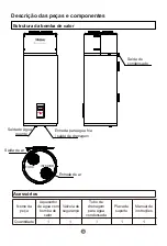 Preview for 122 page of Haier HP150M5 Operation And Installation Manual