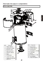 Preview for 123 page of Haier HP150M5 Operation And Installation Manual