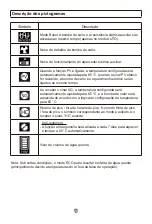 Preview for 136 page of Haier HP150M5 Operation And Installation Manual