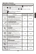 Preview for 137 page of Haier HP150M5 Operation And Installation Manual