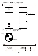 Preview for 150 page of Haier HP150M5 Operation And Installation Manual