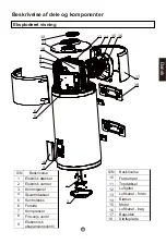 Preview for 151 page of Haier HP150M5 Operation And Installation Manual