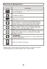 Preview for 164 page of Haier HP150M5 Operation And Installation Manual