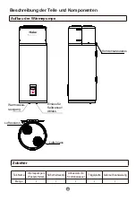 Preview for 178 page of Haier HP150M5 Operation And Installation Manual