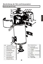 Preview for 179 page of Haier HP150M5 Operation And Installation Manual