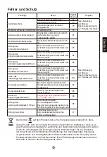 Preview for 195 page of Haier HP150M5 Operation And Installation Manual