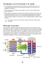 Preview for 204 page of Haier HP150M5 Operation And Installation Manual