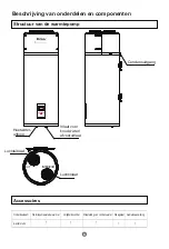 Preview for 206 page of Haier HP150M5 Operation And Installation Manual