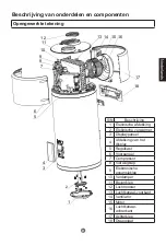 Preview for 207 page of Haier HP150M5 Operation And Installation Manual