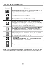 Preview for 220 page of Haier HP150M5 Operation And Installation Manual