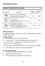 Preview for 24 page of Haier HP200M1-U1 Operation And Installation Manual