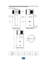 Предварительный просмотр 6 страницы Haier HP200M1 Installation And Service Manual