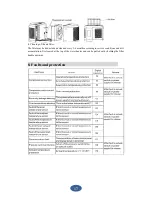 Предварительный просмотр 17 страницы Haier HP200M1 Installation And Service Manual