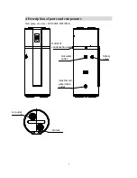 Preview for 6 page of Haier HP200M2 Installation And Service Manual