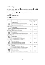 Предварительный просмотр 24 страницы Haier HP200M3 Installation And Service Manual