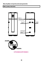 Предварительный просмотр 8 страницы Haier HP200M3 Operation And Installation Manual