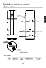 Предварительный просмотр 9 страницы Haier HP200M3 Operation And Installation Manual