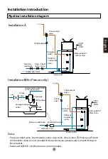 Предварительный просмотр 17 страницы Haier HP200M3 Operation And Installation Manual