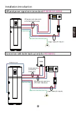 Предварительный просмотр 21 страницы Haier HP200M3 Operation And Installation Manual