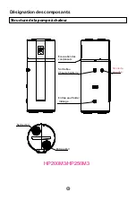 Предварительный просмотр 38 страницы Haier HP200M3 Operation And Installation Manual