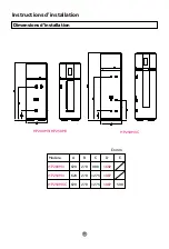 Предварительный просмотр 42 страницы Haier HP200M3 Operation And Installation Manual