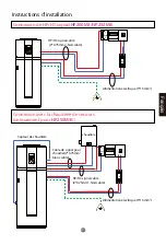 Предварительный просмотр 51 страницы Haier HP200M3 Operation And Installation Manual