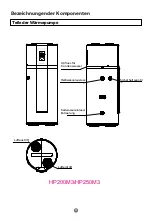 Предварительный просмотр 68 страницы Haier HP200M3 Operation And Installation Manual