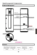 Предварительный просмотр 69 страницы Haier HP200M3 Operation And Installation Manual