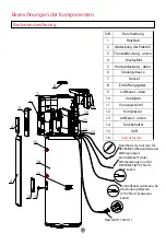 Предварительный просмотр 70 страницы Haier HP200M3 Operation And Installation Manual