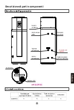 Предварительный просмотр 99 страницы Haier HP200M3 Operation And Installation Manual