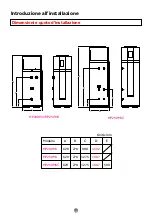 Предварительный просмотр 102 страницы Haier HP200M3 Operation And Installation Manual