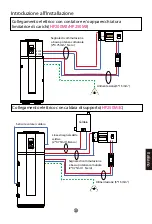 Предварительный просмотр 111 страницы Haier HP200M3 Operation And Installation Manual